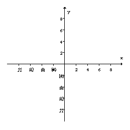 Find the coordinates of the point below.   A)    B)    C)    D)    E)   