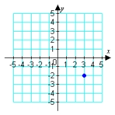 Name the abscissa of the point shown below.   A)  3 B)  -3 C)  -2 D)  2 E)   