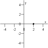 Name the abscissa of the point below.   A)  1 B)  -1 C)  2 D)  -2 E)  0
