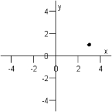 Name the ordinate of the point below.   A)  -2 B)  2 C)  -1 D)  3 E)  1