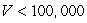 A real estate appraiser charges a fee that depends on the estimated value, V, of the property. A table giving the fees charged for various estimated values of the real estate appears below. Value of Property Appraisal Fee   $350   $525   $950   $2500   $3000 A. Evaluate this function when V = $437,000. B. Evaluate this function when V = $9,000,000. A)  (a)  $525; (b)  $3000 B)  (a)  $3000; (b)  $525 C)  (a)  $500,000; (b)  $10,000,000 D)  (a)  $950; (b)  $3500 E)  (a)  $525; (b)  $525