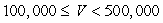 A real estate appraiser charges a fee that depends on the estimated value, V, of the property. A table giving the fees charged for various estimated values of the real estate appears below. Value of Property Appraisal Fee   $350   $525   $950   $2500   $3000 A. Evaluate this function when V = $437,000. B. Evaluate this function when V = $9,000,000. A)  (a)  $525; (b)  $3000 B)  (a)  $3000; (b)  $525 C)  (a)  $500,000; (b)  $10,000,000 D)  (a)  $950; (b)  $3500 E)  (a)  $525; (b)  $525