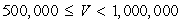 A real estate appraiser charges a fee that depends on the estimated value, V, of the property. A table giving the fees charged for various estimated values of the real estate appears below. Value of Property Appraisal Fee   $350   $525   $950   $2500   $3000 A. Evaluate this function when V = $437,000. B. Evaluate this function when V = $9,000,000. A)  (a)  $525; (b)  $3000 B)  (a)  $3000; (b)  $525 C)  (a)  $500,000; (b)  $10,000,000 D)  (a)  $950; (b)  $3500 E)  (a)  $525; (b)  $525