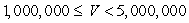 A real estate appraiser charges a fee that depends on the estimated value, V, of the property. A table giving the fees charged for various estimated values of the real estate appears below. Value of Property Appraisal Fee   $350   $525   $950   $2500   $3000 A. Evaluate this function when V = $437,000. B. Evaluate this function when V = $9,000,000. A)  (a)  $525; (b)  $3000 B)  (a)  $3000; (b)  $525 C)  (a)  $500,000; (b)  $10,000,000 D)  (a)  $950; (b)  $3500 E)  (a)  $525; (b)  $525