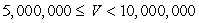 A real estate appraiser charges a fee that depends on the estimated value, V, of the property. A table giving the fees charged for various estimated values of the real estate appears below. Value of Property Appraisal Fee   $350   $525   $950   $2500   $3000 A. Evaluate this function when V = $437,000. B. Evaluate this function when V = $9,000,000. A)  (a)  $525; (b)  $3000 B)  (a)  $3000; (b)  $525 C)  (a)  $500,000; (b)  $10,000,000 D)  (a)  $950; (b)  $3500 E)  (a)  $525; (b)  $525