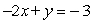 Graph:   A)    B)    C)   