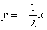 Graph by using the slope and y-intercept:   A)    B)    C)   