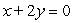 Graph by using the slope and y-intercept:   A)    B)    C)   