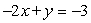 Graph by using the slope and y-intercept:   A)    B)    C)   