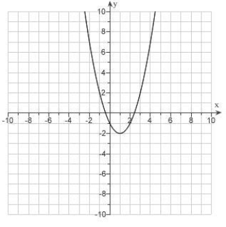 Given the graph of   . Use translations to draw the graphs   .   A)    B)    C)    D)    E)   