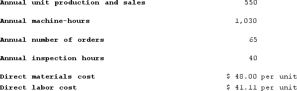 Paparo Corporation has provided the following data from its activity-based costing system:   Data concerning the company's product Q79Y appear below:   According to the activity-based costing system, the average cost of product Q79Y is closest to: A)  $129.80 per unit B)  $89.11 per unit C)  $129.90 per unit D)  $143.31 per unit