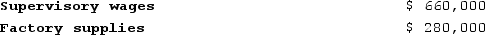 Tomasini Corporation has provided the following data from its activity-based costing accounting system:   Distribution of Resource Consumption across Activity Cost Pools:   The  Other  activity cost pool consists of the costs of idle capacity and organization-sustaining costs that are not assigned to products.How much supervisory wages and factory supplies cost would NOT be assigned to products using the activity-based costing system? A)  $122,000 B)  $660,000 C)  $280,000 D)  $0