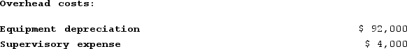 Doede Corporation uses activity-based costing to compute product margins. In the first stage, the activity-based costing system allocates two overhead accounts--equipment depreciation and supervisory expense--to three activity cost pools--Machining, Order Filling, and Other--based on resource consumption. Data to perform these allocations appear below:   Distribution of Resource Consumption Across Activity Cost Pools:   In the second stage, Machining costs are assigned to products using machine-hours (MHs)  and Order Filling costs are assigned to products using the number of orders. The costs in the Other activity cost pool are not assigned to products.Activity:   Finally, sales and direct cost data are combined with Machining and Order Filling costs to determine product margins.Sales and Direct Cost Data:   What is the product margin for Product W1 under activity-based costing? A)  $7,996 B)  $23,356 C)  −$12,800 D)  $35,200