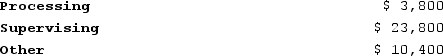 Mirabile Corporation uses activity-based costing to compute product margins. Overhead costs have already been allocated to the company's three activity cost pools--Processing, Supervising, and Other. The costs in those activity cost pools appear below:   Processing costs are assigned to products using machine-hours (MHs)  and Supervising costs are assigned to products using the number of batches. The costs in the Other activity cost pool are not assigned to products. Activity data appear below:   Finally, sales and direct cost data are combined with Processing and Supervising costs to determine product margins.   What is the overhead cost assigned to Product M5 under activity-based costing? A)  $11,900 B)  $19,000 C)  $114 D)  $12,014