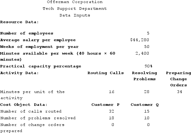 Offerman Corporation is conducting a time-driven activity-based costing study in its Tech Support Department. The company has provided the following data to aid in that study:   On the Customer Cost Analysis report in time-driven activity-based costing, the total cost assigned to Customer Q would be closest to: A)  $0.00 B)  $98.40 C)  $213.20 D)  $114.80