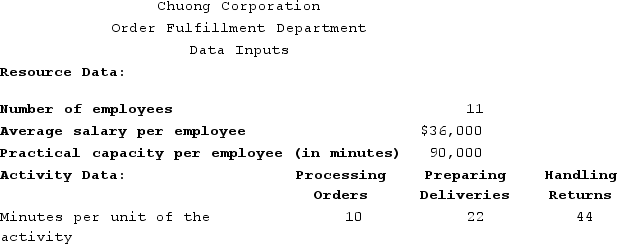 Chuong Corporation is conducting a time-driven activity-based costing study in its Order Fulfillment Department. The company has provided the following data to aid in that study:   On the Customer Cost Analysis report in time-driven activity-based costing, the time-driven activity rate for Handling Returns would be closest to: A)  $44.00 per return handled B)  $17.60 per return handled C)  $0.91 per return handled D)  $0.40 per return handled