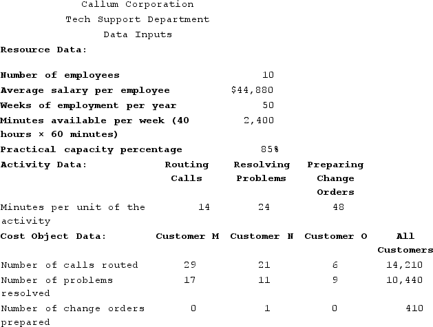 Callum Corporation is conducting a time-driven activity-based costing study in its Tech Support Department. The company has provided the following data to aid in that study:   On the Customer Cost Analysis report in time-driven activity-based costing, the total cost assigned to Customer N would be closest to: A)  $116.16 B)  $266.64 C)  $21.12 D)  $129.36