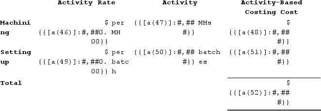 a.Assign overhead costs to activity cost pools by applying the percentages in the Distribution of Resource Consumption Across Activity Cost Pools table to the respective costs. For example, the first entry in the table is computed as follows: {{[a(3)]:#,##0.00}} × ${{[a(1)]:#,###}} = ${{[a(21)]:#,###}}.    b.Computation of activity rates:    c.Assign overhead costs to products:Overhead cost for Product S4:    Overhead cost for Product C0:    d.Determine product margins:   