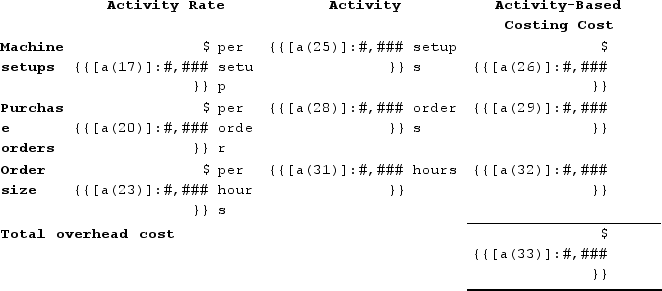 The activity rates for each activity cost pool are computed as follows:    The overhead cost charged to Product F is:    The overhead cost charged to Product G is:    Overhead cost per unit: Product F: ${{[a(33)]:#,###}} ÷ {{[a(1)]:#,###}} units = ${{[a(44)]:#,###.00}} per unit (rounded)Product G: ${{[a(43)]:#,###}} ÷ {{[a(2)]:#,###}} units = ${{[a(45)]:#,###.00}} per unit (rounded)