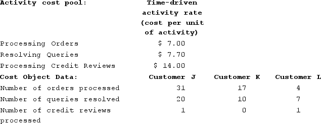 Raycroft Corporation is conducting a time-driven activity-based costing study in its Customer Service Department. The company has provided the following data to aid in that study:    Required:Using time-driven activity-based costing, determine the total Customer Service Department cost assigned to each customer.