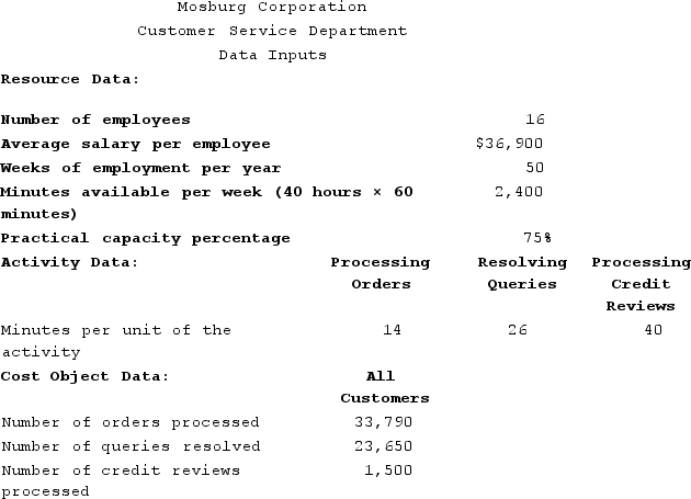 Mosburg Corporation is conducting a time-driven activity-based costing study in its Customer Service Department. The company has provided the following data to aid in that study:    Required:Prepare a time-driven activity-based costing Capacity Analysis report for the Customer Service Department that determines the impact on expenses of matching capacity with demand.