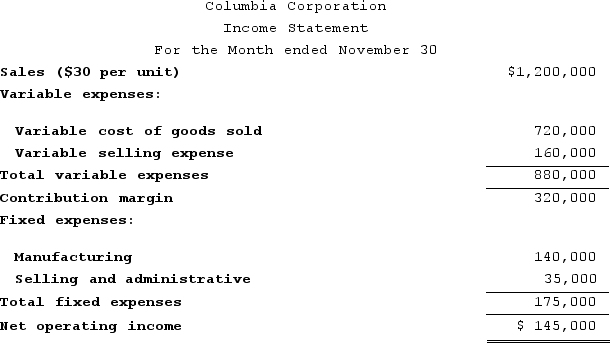 Columbia Corporation produces a single product. The company's variable costing income statement for November appears below:   During November, 35,000 units were manufactured and 8,000 units were in beginning inventory. Variable production costs per unit, total fixed manufacturing expenses, and the number of units produced were the same in prior months.Under absorption costing, for November the company would report a: A)  $145,000 profit B)  $125,000 profit C)  $125,000 loss D)  $120,000 profit