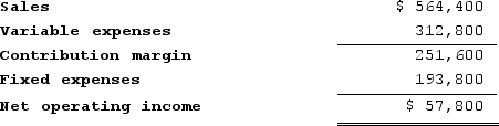 The July contribution format income statement of Doxtater Corporation appears below:   The degree of operating leverage is closest to: A)  0.23 B)  0.10 C)  4.35 D)  9.76