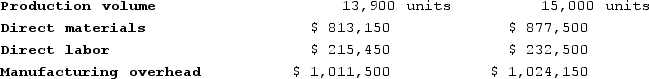 Babuca Corporation has provided the following production and total cost data for two levels of monthly production volume. The company produces a single product.   The best estimate of the total monthly fixed manufacturing cost is: (Round your intermediate calculations to 2 decimal places.)  A)  $859,150 B)  $854,650 C)  $851,650 D)  $848,650