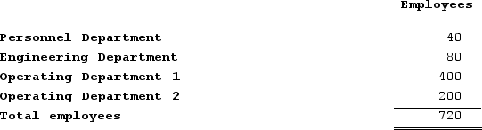 Anchor Corporation has two service departments, Personnel and Engineering, and two operating departments. The costs of the Personnel Department are allocated to other departments on the basis of the number of employees in the departments. Departments and number of employees are as follows:   Costs in the Personnel Department total $765,000 per year.Suppose the company uses the step-down method and Personnel Department costs are allocated first. The amount of the Personnel Department cost allocated to the Engineering Department would be closest to: A)  $85,000 B)  $0 C)  $90,000 D)  $102,000