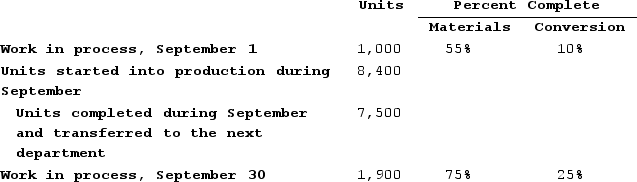 Mccabe Corporation uses the weighted-average method in its process costing. The following data pertain to its Assembly Department for September.    Required:Compute the equivalent units of production for both materials and conversion costs for the Assembly Department for September using the weighted-average method.