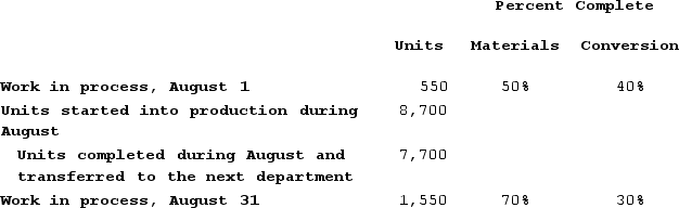 Lenning Corporation uses the first-in, first-out method in its process costing. The following data pertain to its Assembly Department for August.    Required:Compute the equivalent units of production for both materials and conversion costs for the Assembly Department for August using the first-in, first-out method.