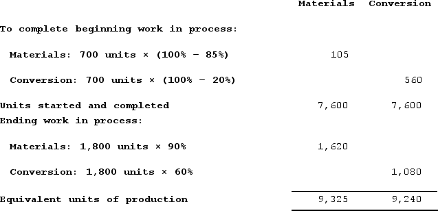 First-in, first-out method:Units started and completed during the period = Units completed during the period − Units in beginning work in process inventory = 8,300 − 700 = 7,600   