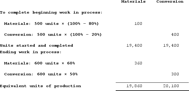 First-in, first-out method:Units started and completed during the period = Units started into production during the period − Units in ending work in process inventory = 20,000 − 600 = 19,400   