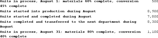 The following data have been provided by Corby Corporation for the Circuit Prep Department. The company uses the first-in, first-out method in its process costing.    Required:Determine the equivalent units of production for the Circuit Prep Department for August using the first-in, first-out method.