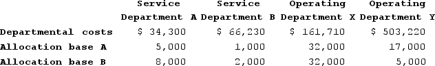 Sandven Corporation uses the direct method to allocate its two service department costs to its two operating departments. Data concerning those departments follow:    Service Department A costs are allocated on the basis of allocation base A and Service Department B costs are allocated on the basis of allocation base B.Required:Allocate the service department costs to the operating departments using the direct method.