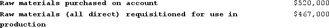 <strong>Firebaugh Corporation is a manufacturer that uses job-order costing. The company has supplied the following data for the just completed year: What is the journal entry to record raw materials used in production?</strong> A) B) C) D)