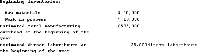 <strong>Calfee Corporation is a manufacturer that uses job-order costing. The company has supplied the following data for the just completed year: Results of operations: The ending balance in the Work in Process inventory account is:</strong> A) $200,000 B) $162,000 C) $220,000 D) $181,000