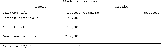 Cai Corporation uses a job-order costing system and has provided the following partially completed T-account summary for the past year.     The cost of indirect materials requisitioned for use in production during the year was: A)  $74,000 B)  $10,000 C)  $40,000 D)  $13,000