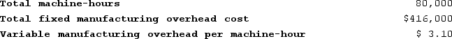 Dejarnette Corporation uses a job-order costing system with a single plantwide predetermined overhead rate based on machine-hours. The company based its predetermined overhead rate for the current year on the following data:   The estimated total manufacturing overhead is closest to: A)  $416,003 B)  $248,000 C)  $664,000 D)  $416,000