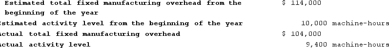 Trevigne Corporation uses a predetermined overhead rate base on machine-hours that it recalculates at the beginning of each year. The company has provided the following data for the most recent year.    Required:Determine the amount of manufacturing overhead that would have been applied to all jobs during the period.