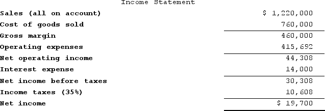 Broch Corporation's income statement appears below:   The company's times interest earned ratio is closest to: A)  4.87 B)  1.41 C)  3.16 D)  2.16