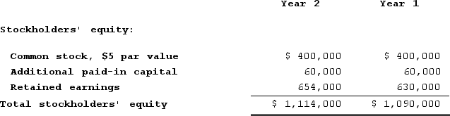 Sperle Corporation has provided the following data concerning its stockholders' equity accounts:   Net income for Year 2 was $30,400. Dividends on common stock during Year 2 totaled $6,400. The market price of common stock at the end of Year 2 was $3.08 per share.The company's earnings per share for Year 2 is closest to: A)  $8.18 per share B)  $0.38 per share C)  $0.54 per share D)  $0.68 per share