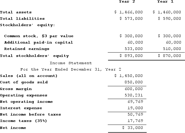 Jaquez Corporation has provided the following financial data:    Dividends on common stock during Year 2 totaled $10,000. The market price of common stock at the end of Year 2 was $5.45 per share.Required:a. What is the company's times interest earned ratio for Year 2?b. What is the company's debt-to-equity ratio at the end of Year 2?c. What is the company's equity multiplier at the end of Year 2?d. What is the company's net profit margin percentage for Year 2?e. What is the company's gross margin percentage for Year 2?f. What is the company's return on total assets for Year 2?g. What is the company's return on equity for Year 2?h. What is the company's earnings per share for Year 2?i. What is the company's price-earnings ratio for Year 2?j. What is the company's dividend payout ratio for Year 2?k. What is the company's dividend yield ratio for Year 2?l. What is the company's book value per share at the end of Year 2?