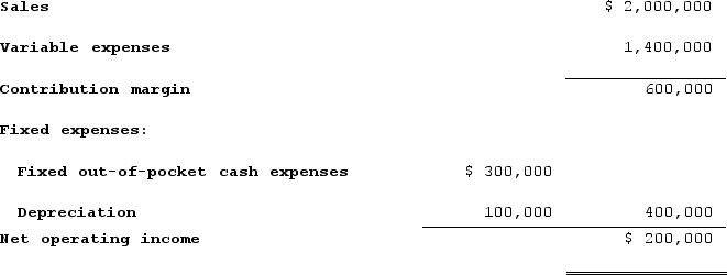 Ursus, Incorporated, is considering a project that would have a ten-year life and would require a $1,000,000 investment in equipment. At the end of ten years, the project would terminate and the equipment would have no salvage value. The project would provide net operating income each year as follows (Ignore income taxes.):    All of the above items, except for depreciation, represent cash flows. The company's required rate of return is 12%.Click here to view Exhibit 14B-1 and Exhibit 14B-2, to determine the appropriate discount factor(s) using the tables provided.Required:a. Compute the project's net present value.b. Compute the project's internal rate of return to the nearest whole percent.c. Compute the project's payback period.d. Compute the project's simple rate of return.