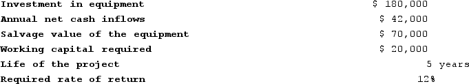 The following data concern an investment project (Ignore income taxes.):    The working capital will be released for use elsewhere at the conclusion of the project.Click here to view Exhibit 14B-1 and Exhibit 14B-2, to determine the appropriate discount factor(s) using the tables provided.Required:Compute the project's net present value.