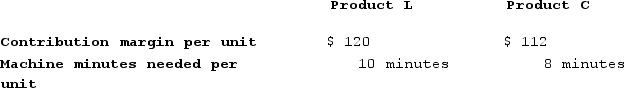 Consider the following production and cost data for two products, L and C:   A total of 60,000 machine minutes are available each period and there is unlimited demand for each product. What is the largest possible total contribution margin that can be realized each period? A)  $720,000 B)  $840,000 C)  $780,000 D)  $1,560,000