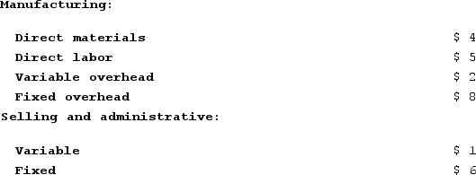 The following are Silver Corporation's unit costs of making and selling an item at a volume of 8,000 units per month (which represents the company's capacity) :   Present sales amount to 7,000 units per month. An order has been received from a customer in a foreign market for 1,000 units. The order would not affect regular sales. Total fixed costs, both manufacturing and selling and administrative, would not be affected by this order. The variable selling and administrative costs would have to be incurred for this special order as well as all other sales. Assume that direct labor is a variable cost.What is the financial advantage (disadvantage)  for the company from this special order if it prices the 1,000 units at $20 per unit? A)  $1,000 B)  $9,000 C)  ($6,000)  D)  $8,000