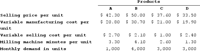 Cranston Corporation makes four products in a single facility. Data concerning these products appear below:   The milling machines are potentially the constraint in the production facility. A total of 28,200 minutes are available per month on these machines.Which product makes the LEAST profitable use of the milling machines? (Round your intermediate calculations to 2 decimal places.)  A)  Product A B)  Product B C)  Product C D)  Product D