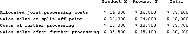 Dock Corporation makes two products from a common input. Joint processing costs up to the split-off point total $33,600 a year. The company allocates these costs to the joint products on the basis of their total sales values at the split-off point. Each product may be sold at the split-off point or processed further. Data concerning these products appear below:   What is the financial advantage (disadvantage)  for the company of processing Product X beyond the split-off point? A)  ($3,500)  B)  $27,700 C)  $20,500 D)  $3,700