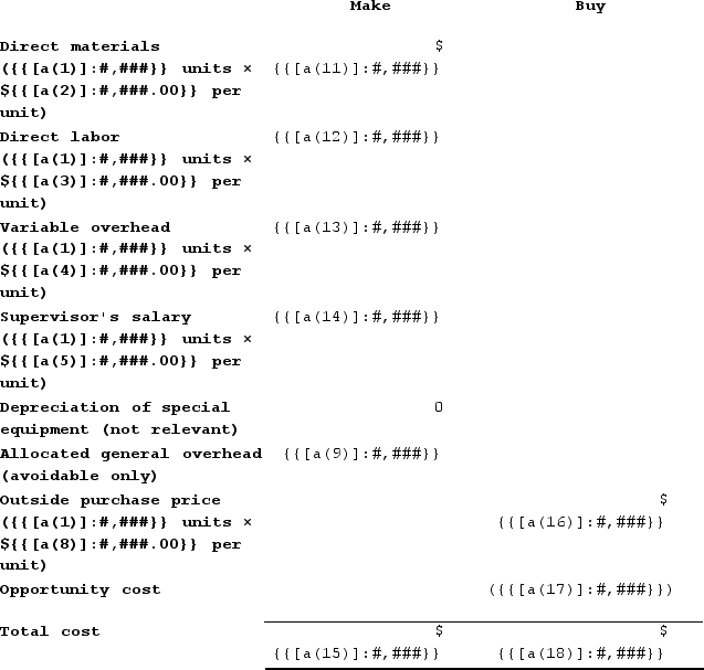 a.    b.The total cost of the make alternative is lower by ${{[a(19)]:#,###}}. Therefore, the company should continue to make the part itself.